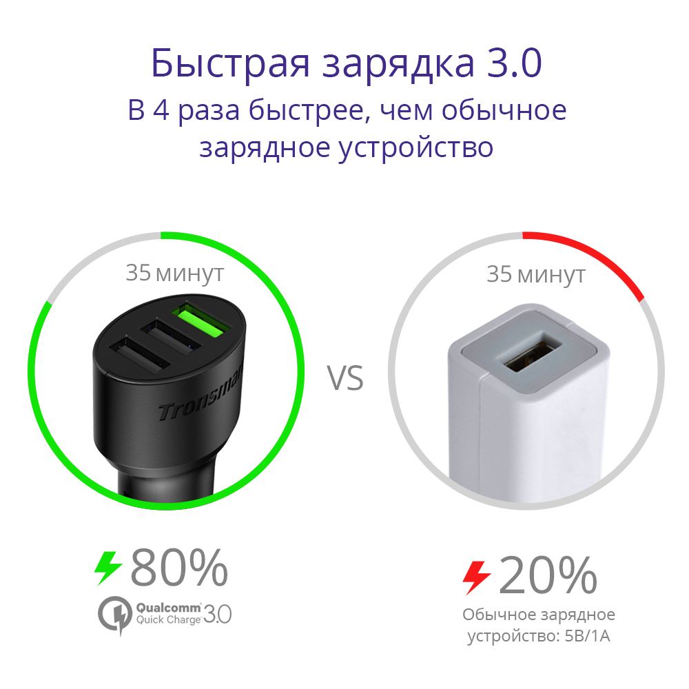 Автомобильное зарядное устройство Tronsmart C3PTA 3хUSB, Quick Charge 3.0,  42W, черный